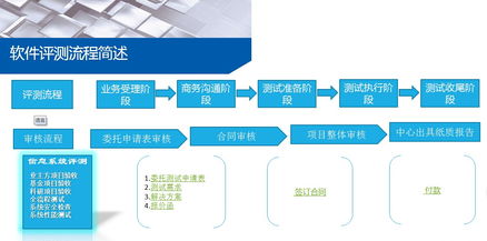軟件評測技術(shù)服務(wù)體系及評測流程簡述